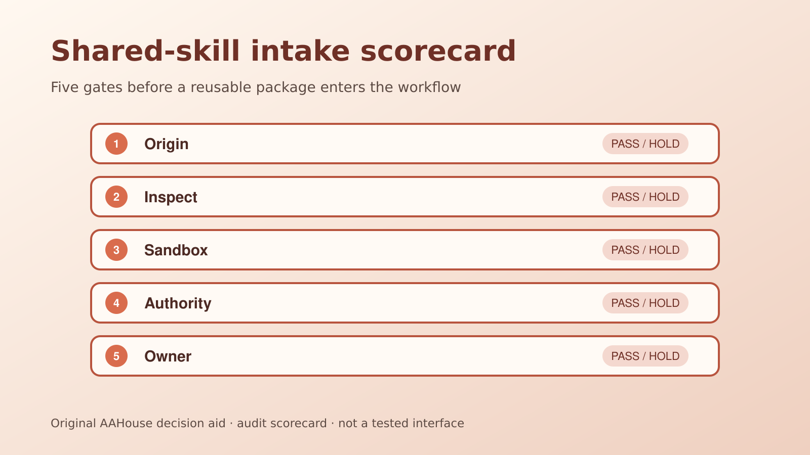Shared-skill intake scorecard