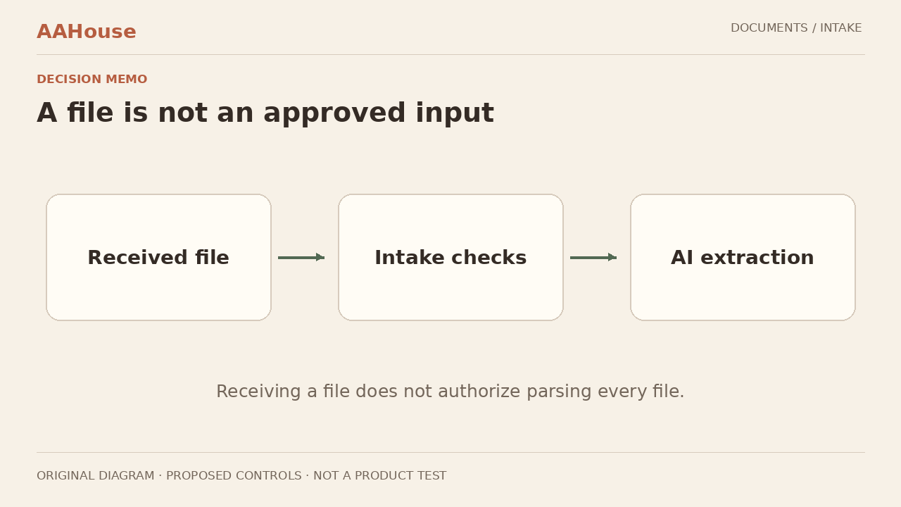 Original intake diagram: received tray → admission gate → extraction queue; show a separate waiting tray, not a guaranteed-safe badge.