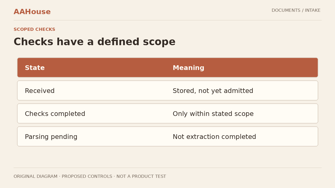 Original status cards: received / checks completed / parsing pending / rejected, with a rule-version stamp.