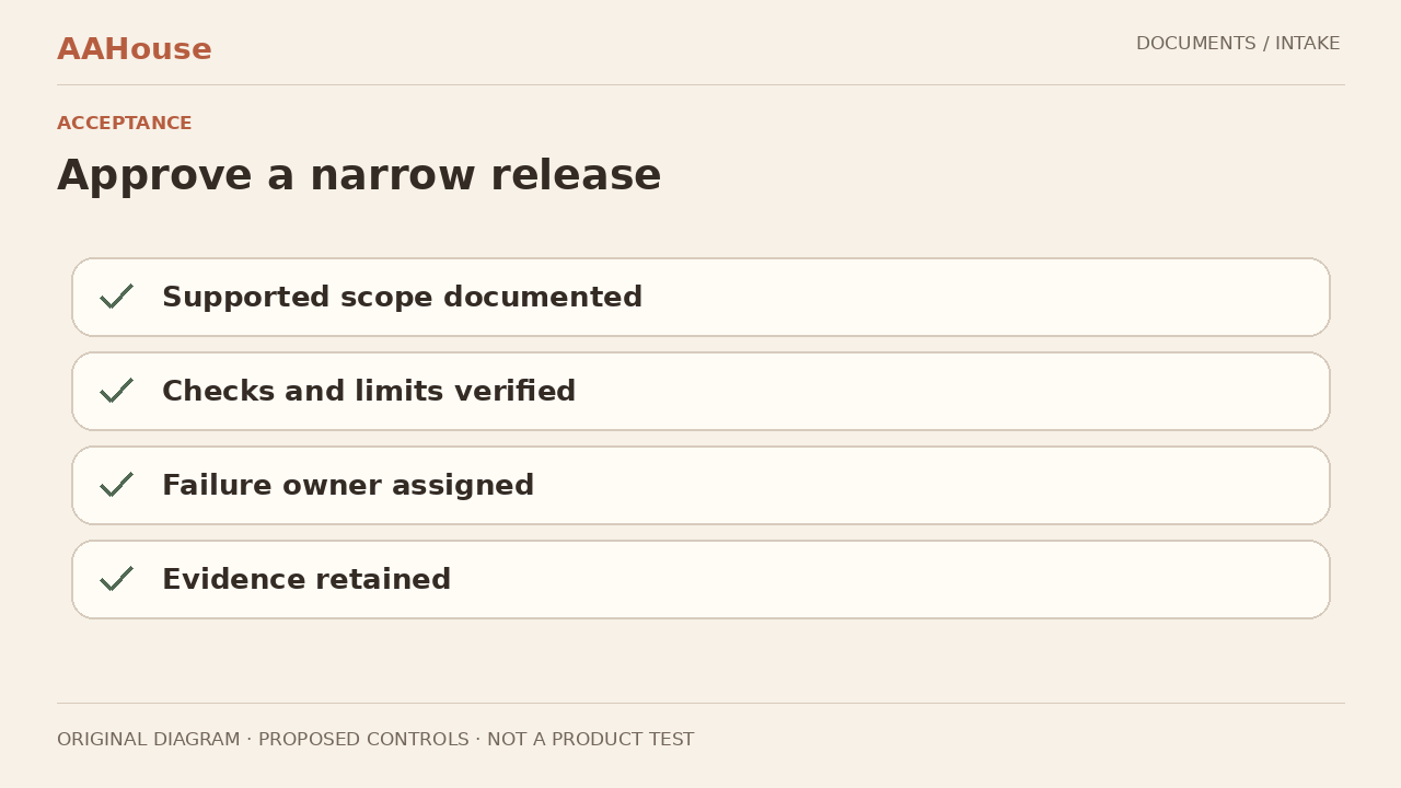 Original handoff sheet connecting supported scope, budget, owner and evidence to an extraction queue gate.