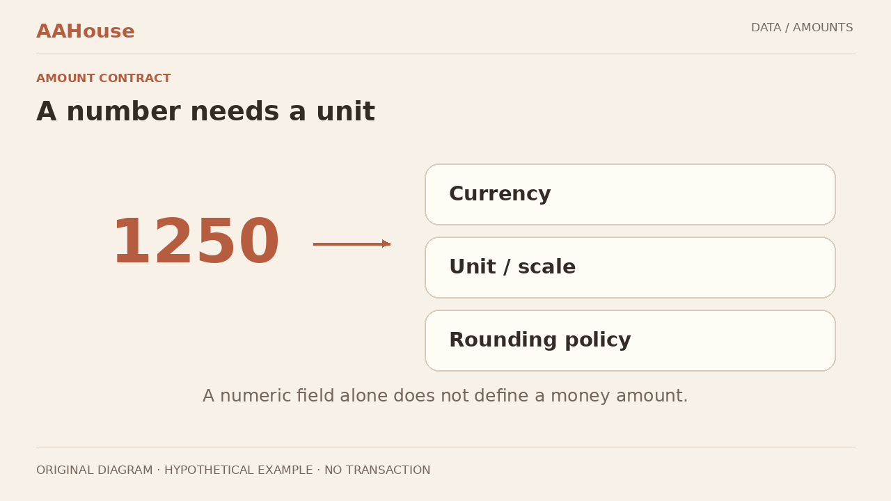 Original diagram: approved fictional quote → amount, currency, scale → destination adapter; no actual payment controls.